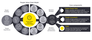 The people value chain graphic